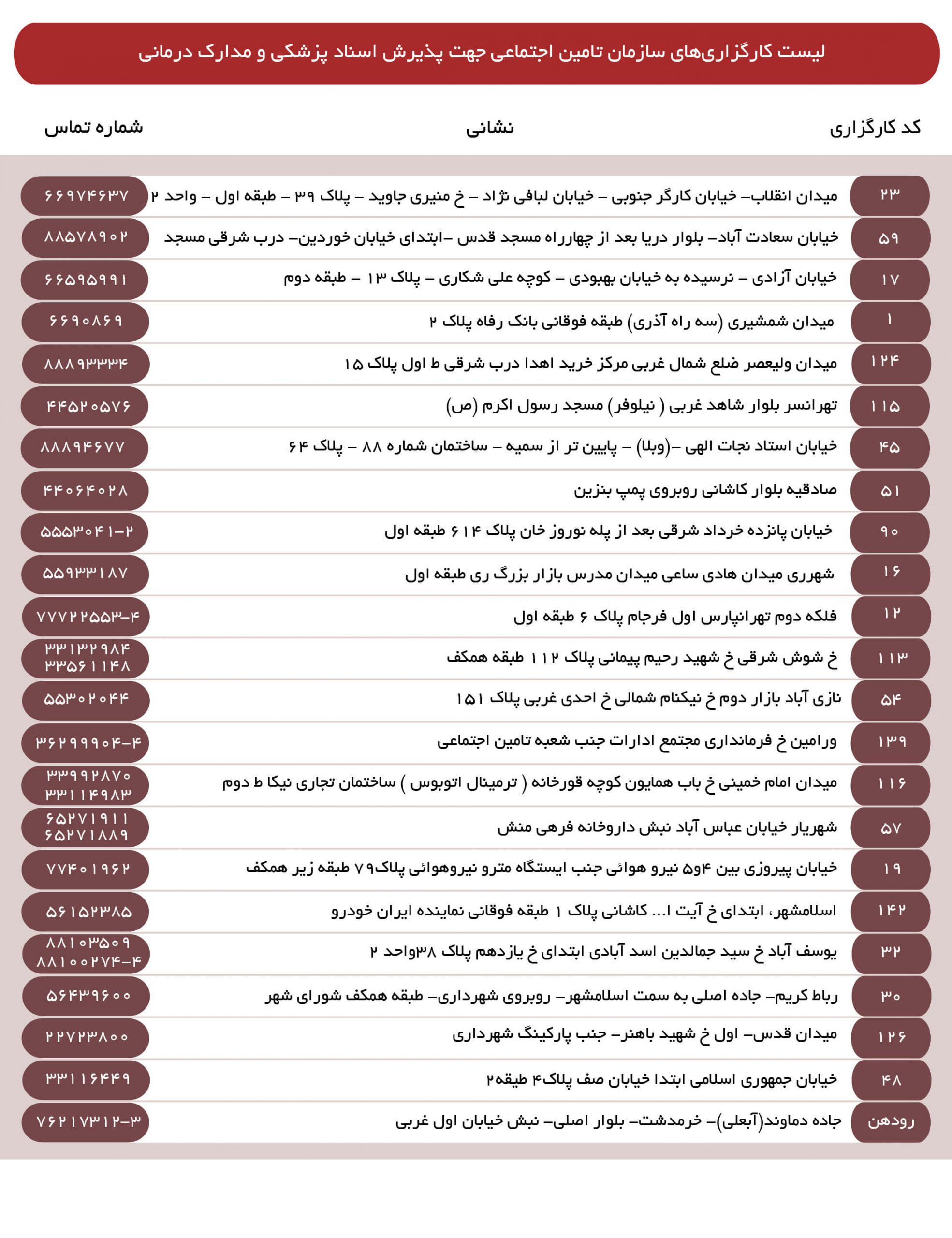 0913332 آیا بیمه ها هزینه خرید سمعک را پوشش میدهند ؟ خرید سمعک با بیمه