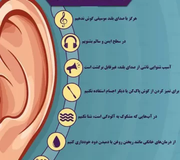 روز جهانی شنوایی گرامی باد