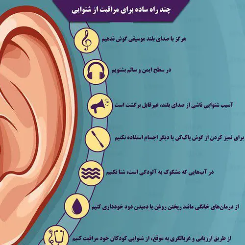 روز جهانی شنوایی گرامی باد