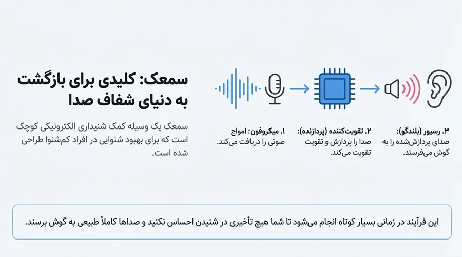 شنوایی‌سنجی دقیق در کلینیک شنواطب