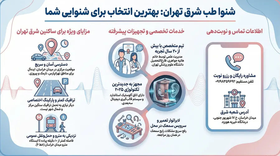کلینیک تجویز سمعک در شرق تهران