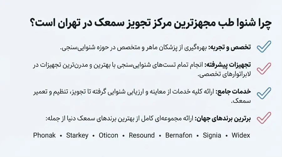 شنواطب بهترین مرکز تجویز سمعک در شهر تهران است.