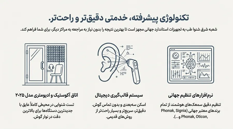 تشخیص کم‌شنوایی و تجویز سمعک در شرق تهران