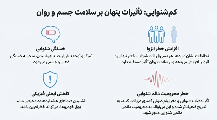 خطرات استفاده نکردن از سمعک