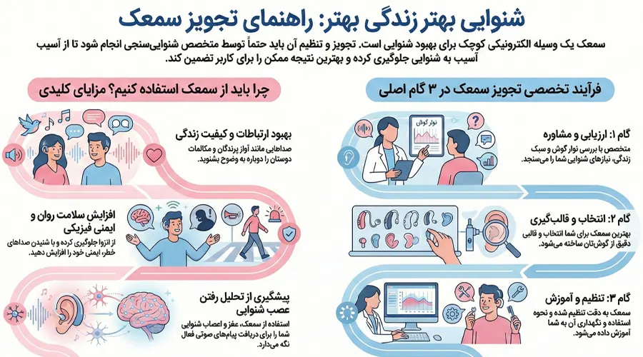 خدمات تخصصی تجویز سمعک برای بزرگسالان