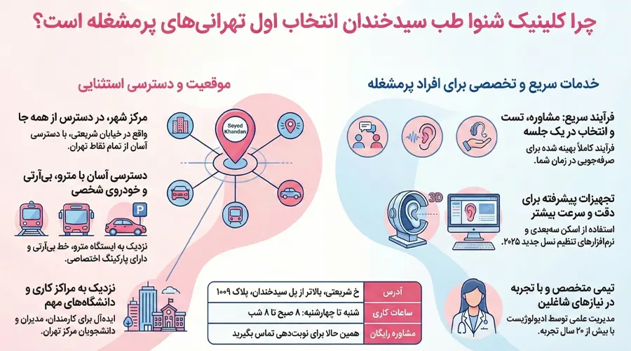 کلینیک تجویز سمعک در مرکز شهر تهران