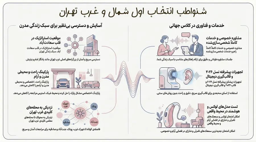 مشاوره تخصصی تجویز سمعک در شمال و غرب تهران