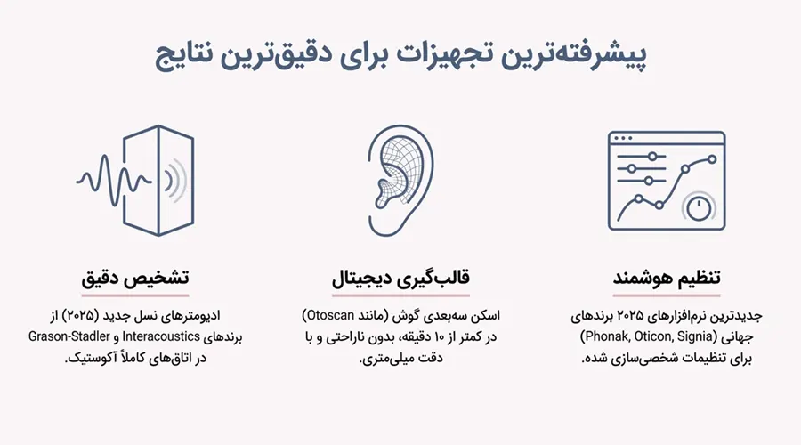 استفاده از دستگاه‌های پیشرفته تست شنوایی در مرکز تهران