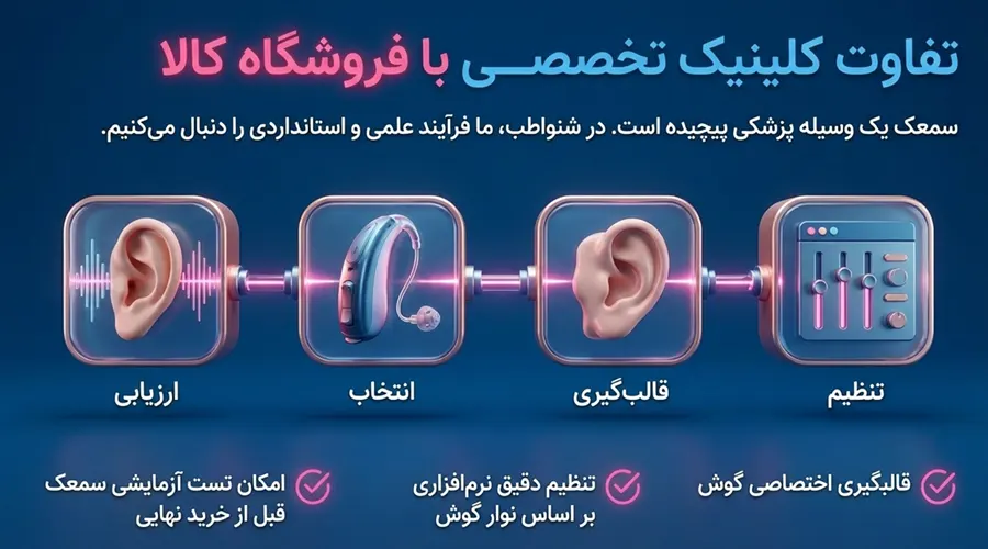 buy hearing aid guaranteed tehran مرکز تخصصی سمعک در شرق تهران تفاوت کلینیک معتبر و فروشگاه غیرتخصصی خرید سمعک در شرق تهران